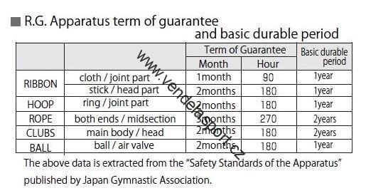 Míč Sasaki Sky blue-perleť 18,5cm